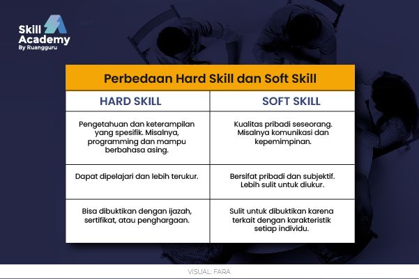 Mengenal Perbedaan Hard Skill Dan Soft Skill Beserta Contoh Contohnya